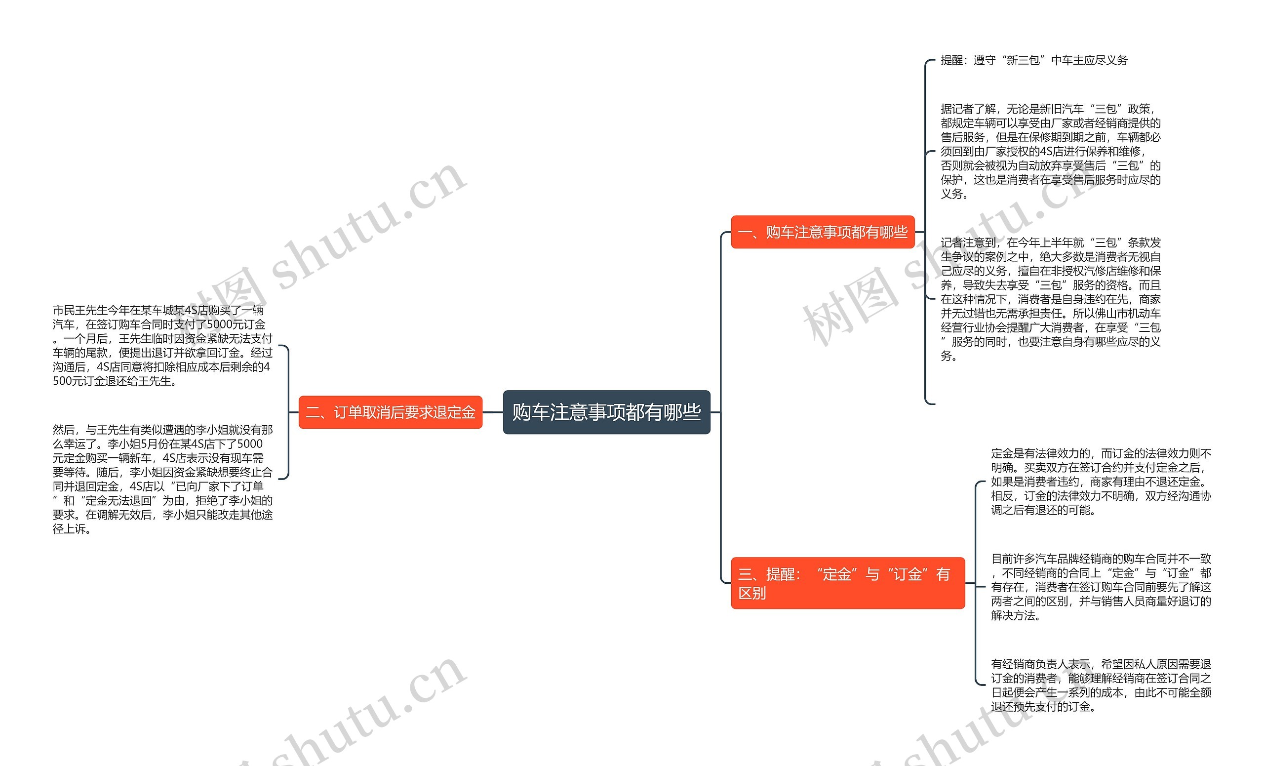 购车注意事项都有哪些思维导图