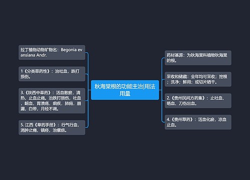 秋海棠根的功能主治|用法用量