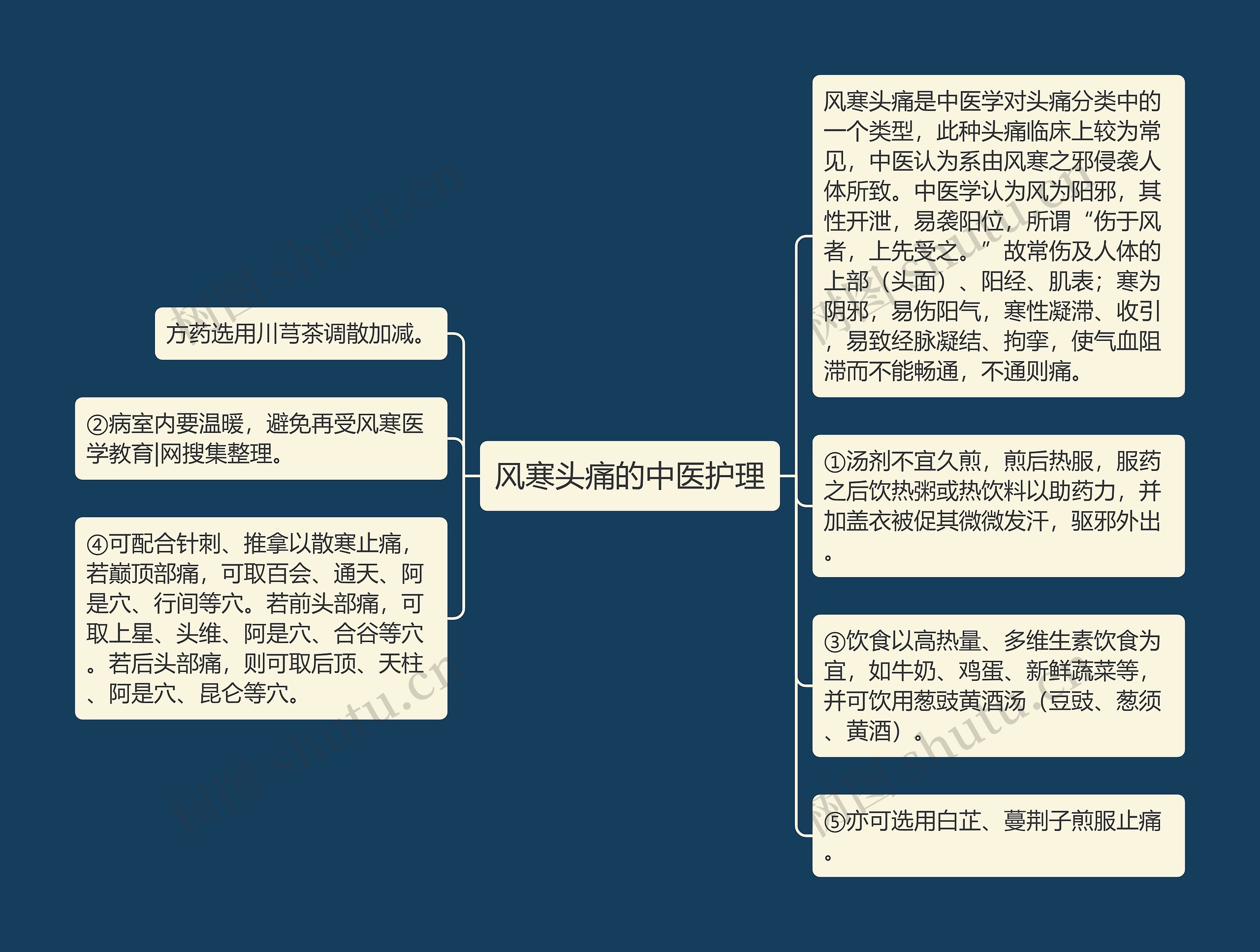 风寒头痛的中医护理思维导图