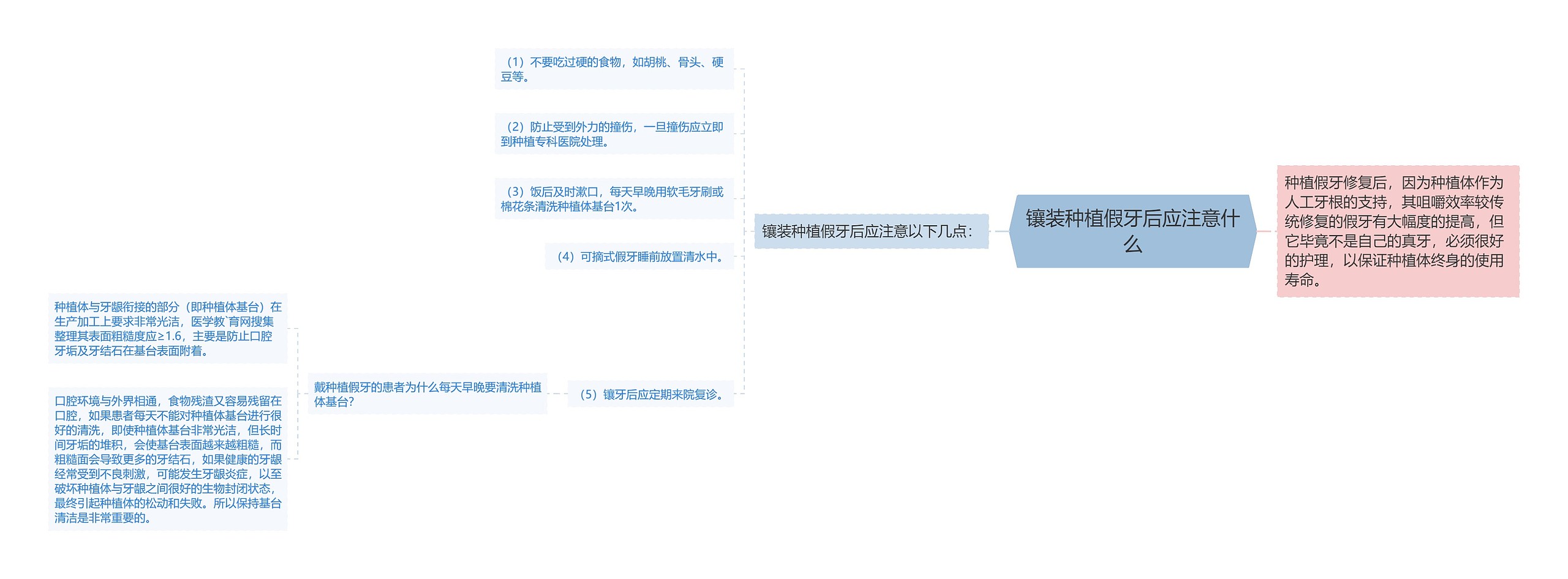 镶装种植假牙后应注意什么 镶装种植假牙后应注意什么
