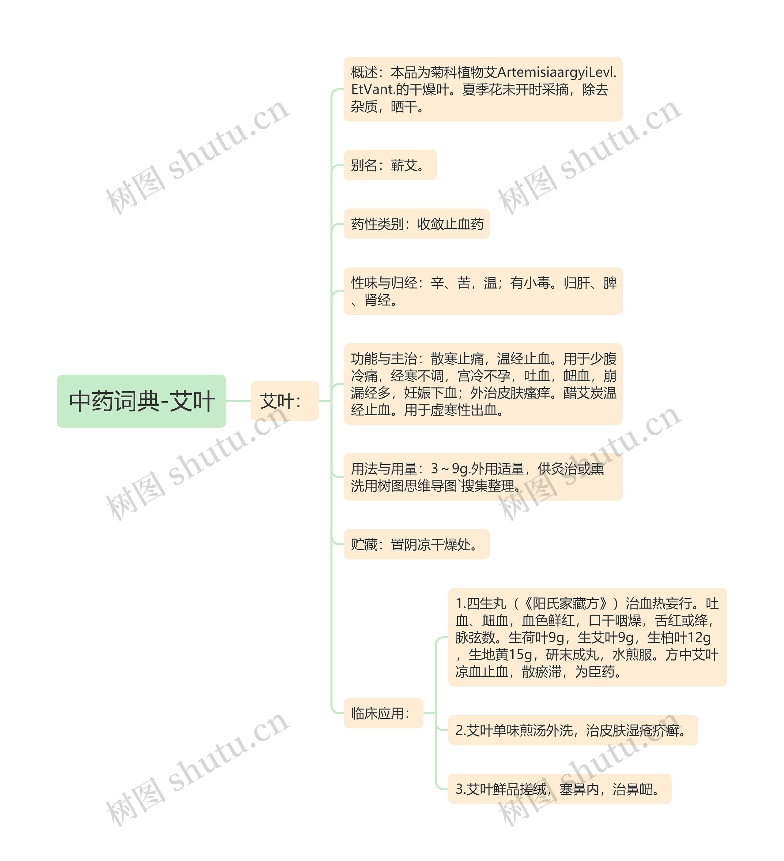 中药词典-艾叶思维导图