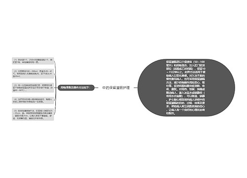 中药保留灌肠护理