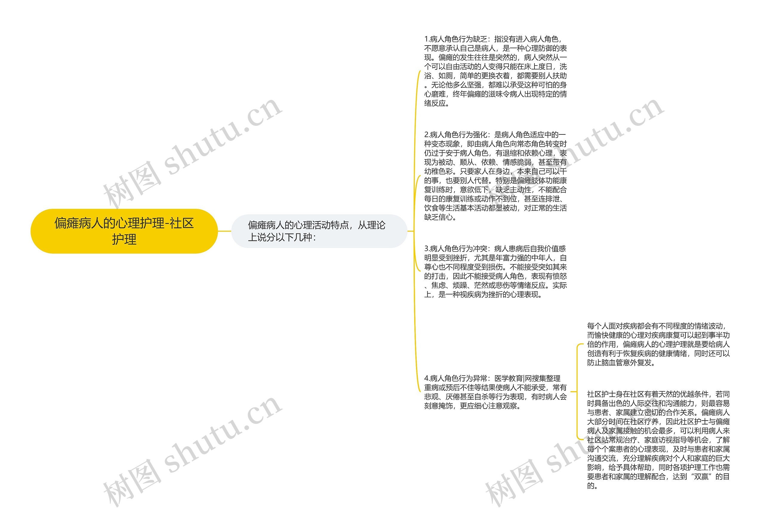 偏瘫病人的心理护理-社区护理