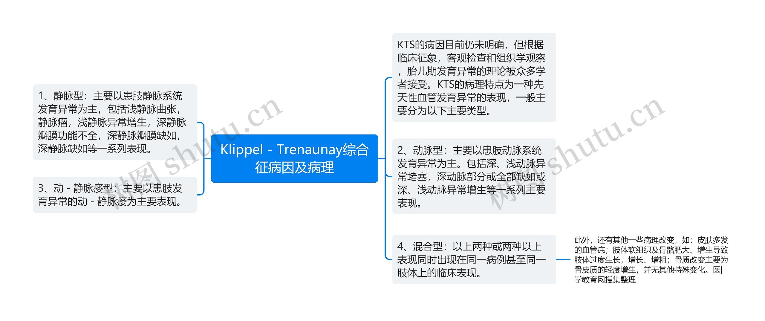 Klippel-Trenaunay综合征病因及病理 Klippel-Trenaunay综合征病因及病理