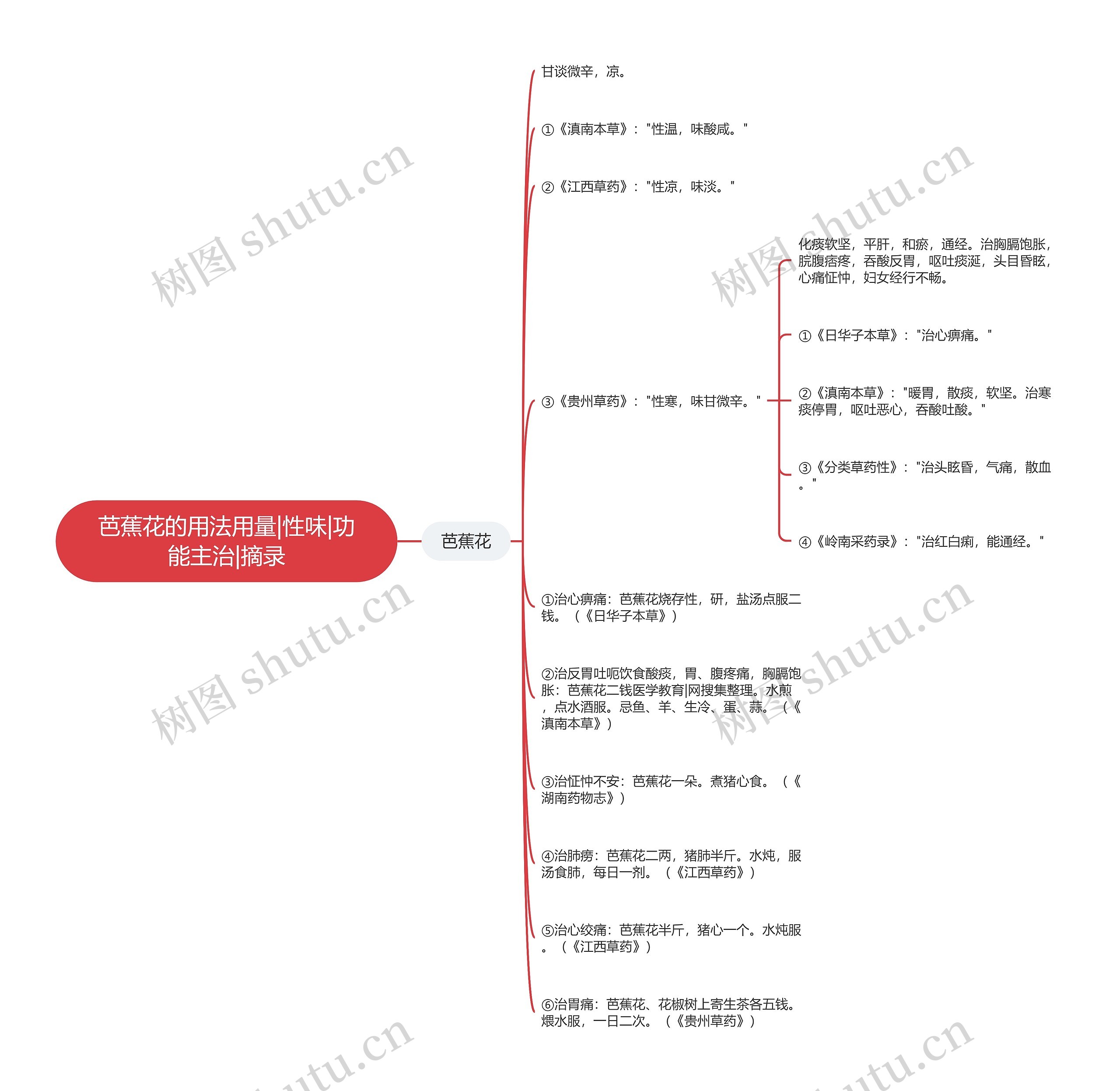 芭蕉花的用法用量|性味|功能主治|摘录 芭蕉花的用法用量|性味|功能主治|摘录