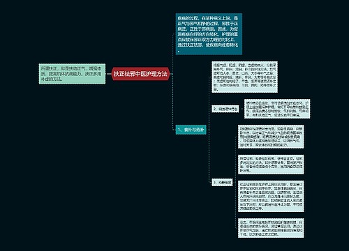 扶正祛邪中医护理方法