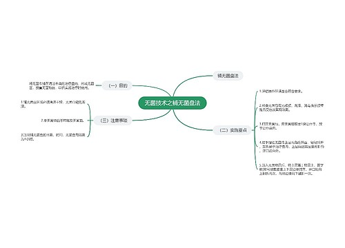 无菌技术之铺无菌盘法