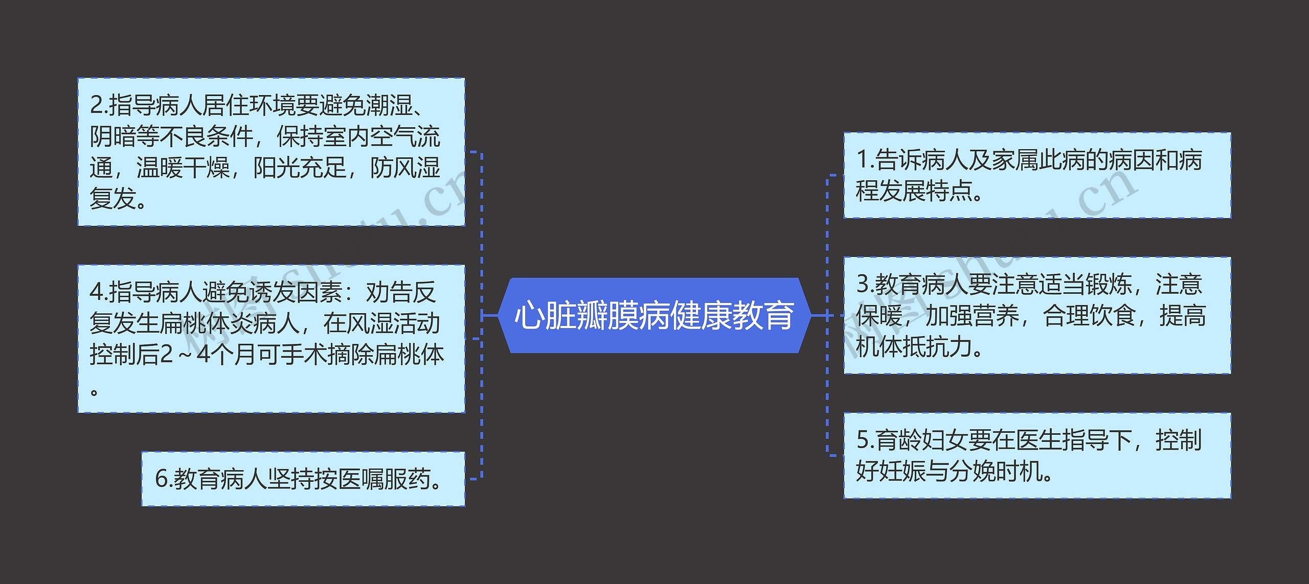 心脏瓣膜病健康教育思维导图