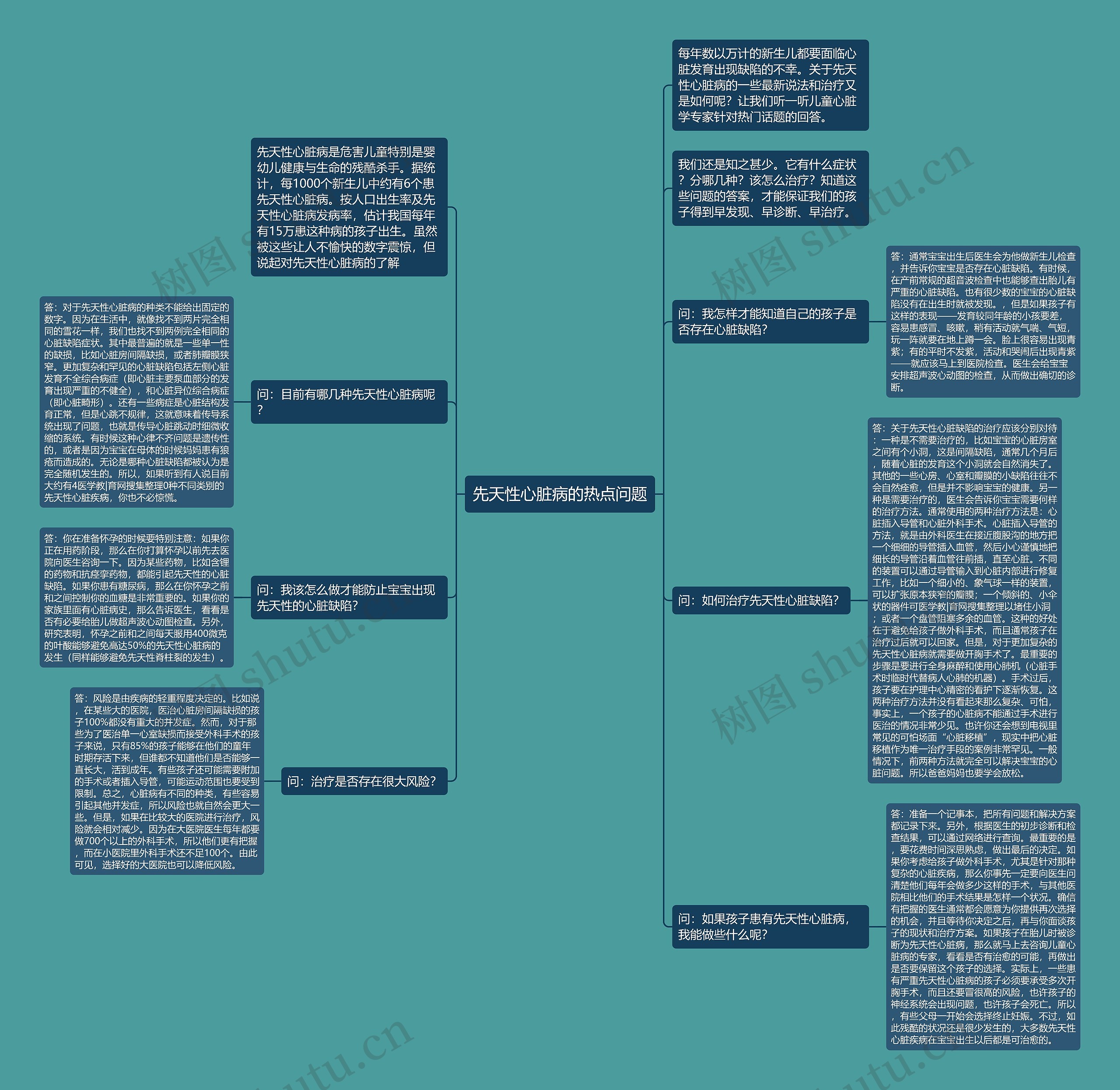 先天性心脏病的热点问题 先天性心脏病的热点问题