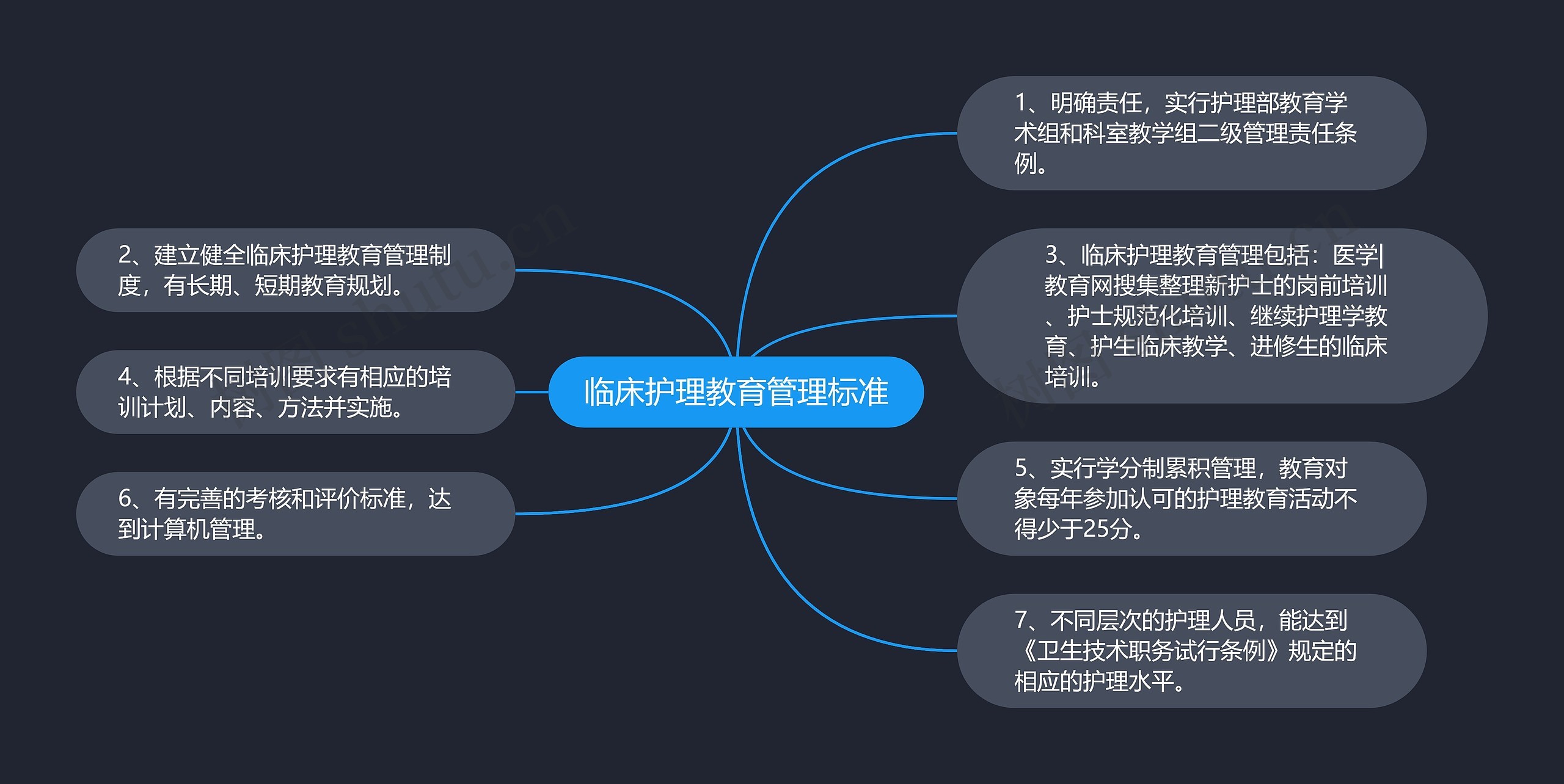 临床护理教育管理标准