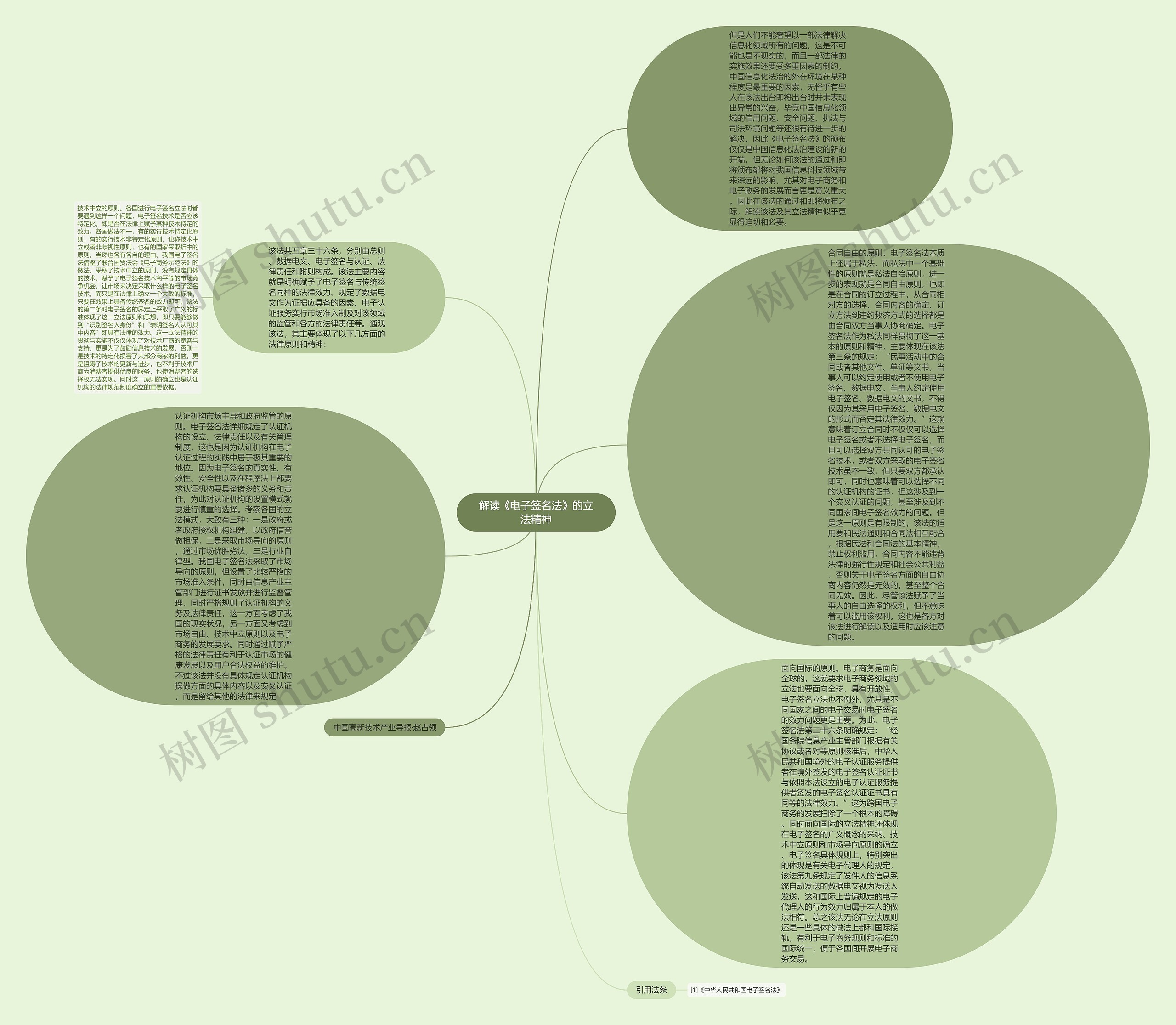 解读《电子签名法》的立法精神思维导图