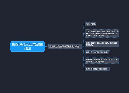 五胆丸功能主治/用法用量/制法