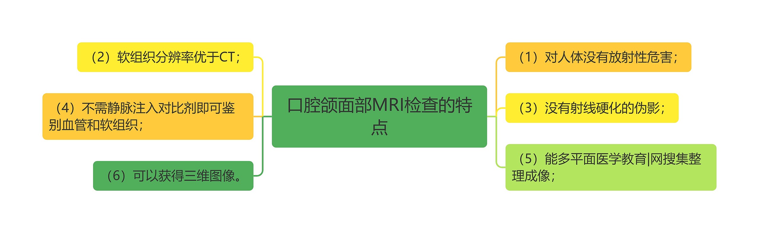 口腔颌面部MRI检查的特点思维导图