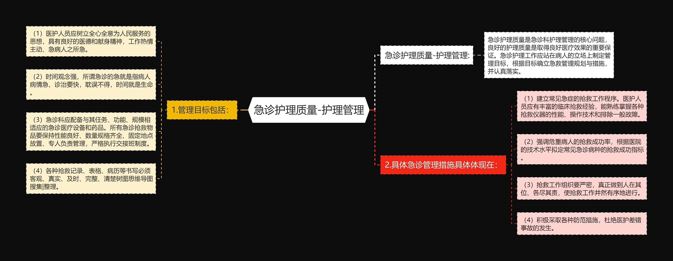 急诊护理质量-护理管理