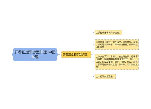 肝着正虚邪恋型护理-中医护理