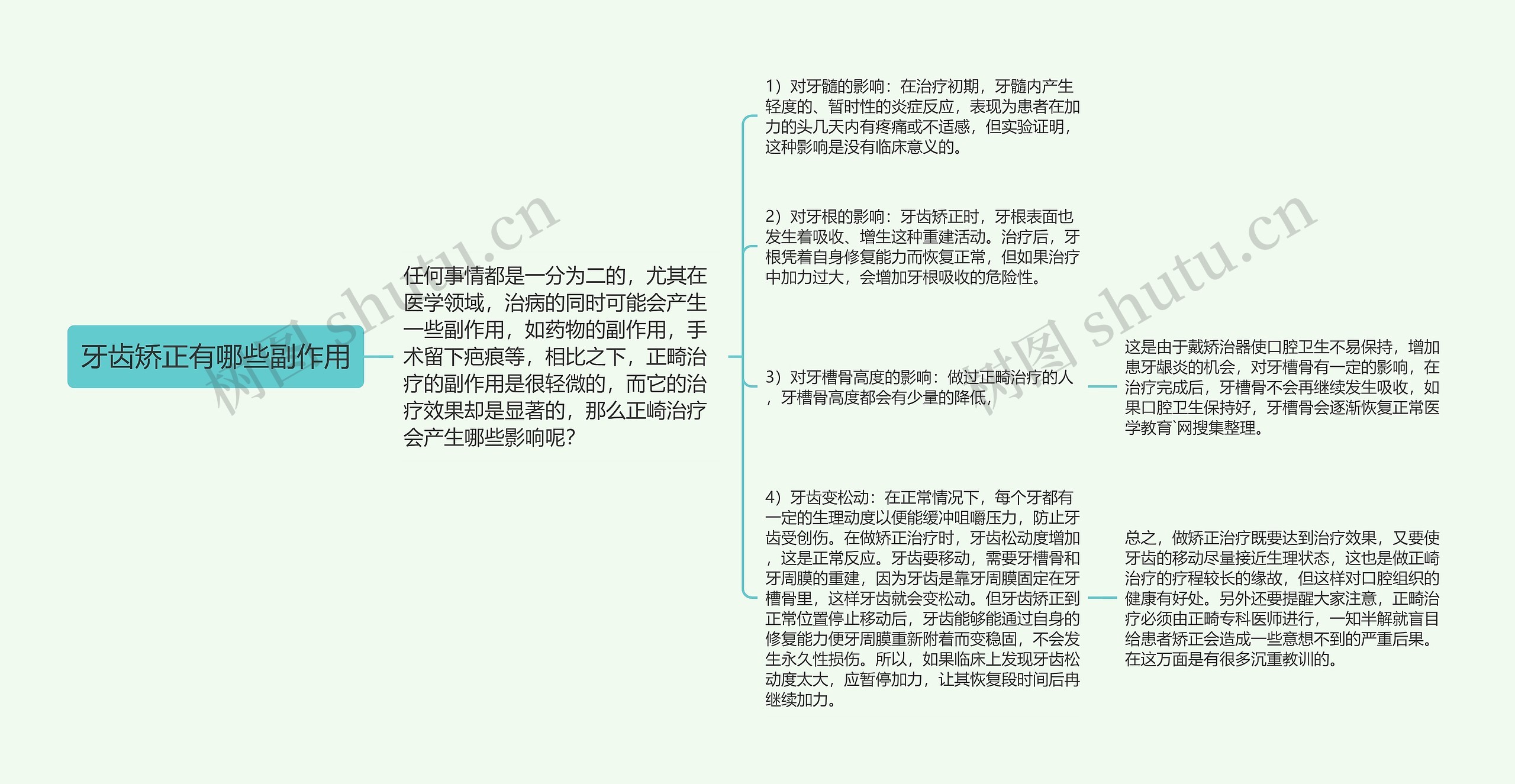 牙齿矫正有哪些副作用思维导图