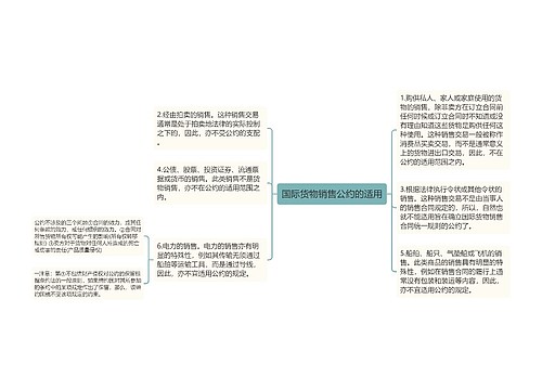 国际货物销售公约的适用