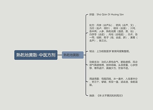 熟乾地黄散-中医方剂