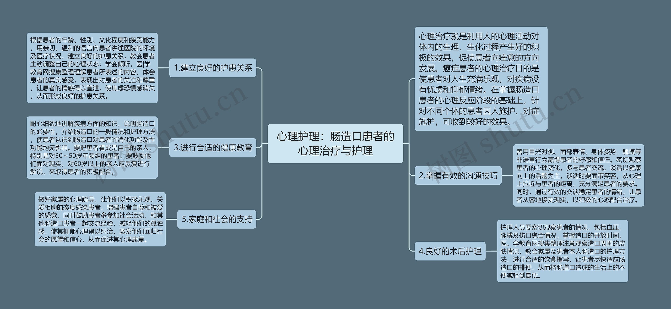 心理护理：肠造口患者的心理治疗与护理