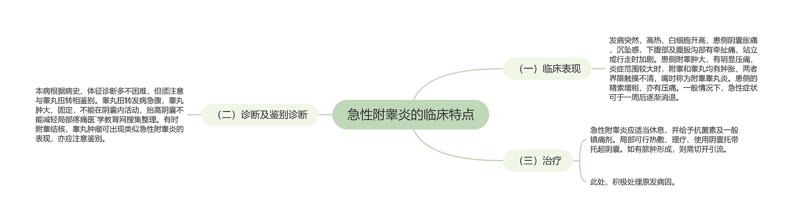 急性附睾炎的临床特点