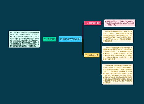 登革热病发病诊断