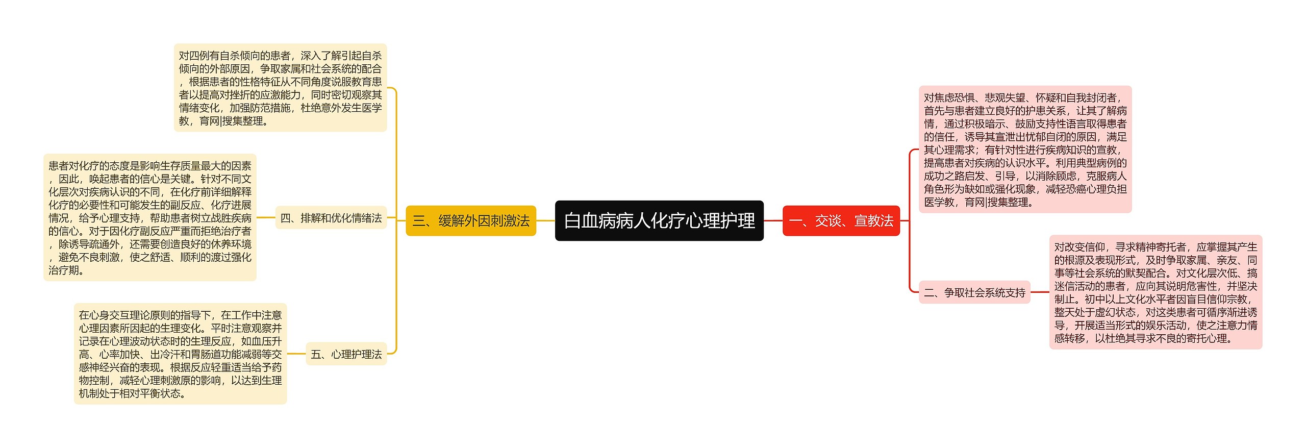 白血病病人化疗心理护理 白血病病人化疗心理护理