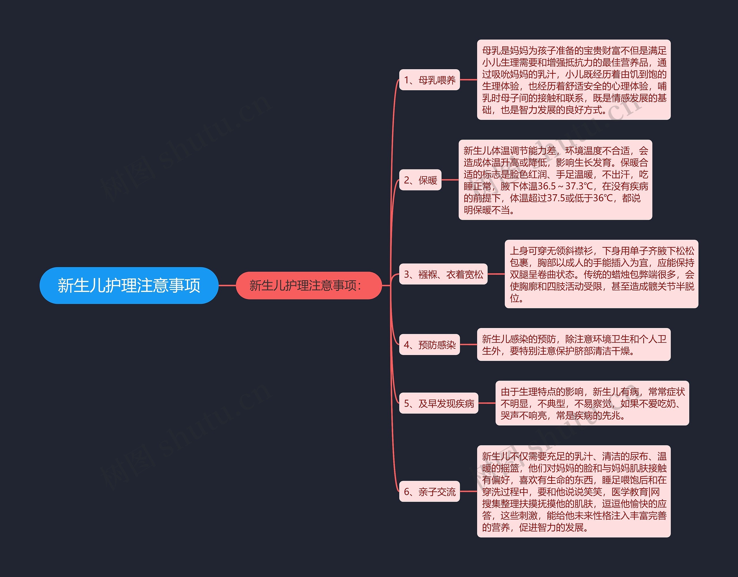 新生儿护理注意事项思维导图