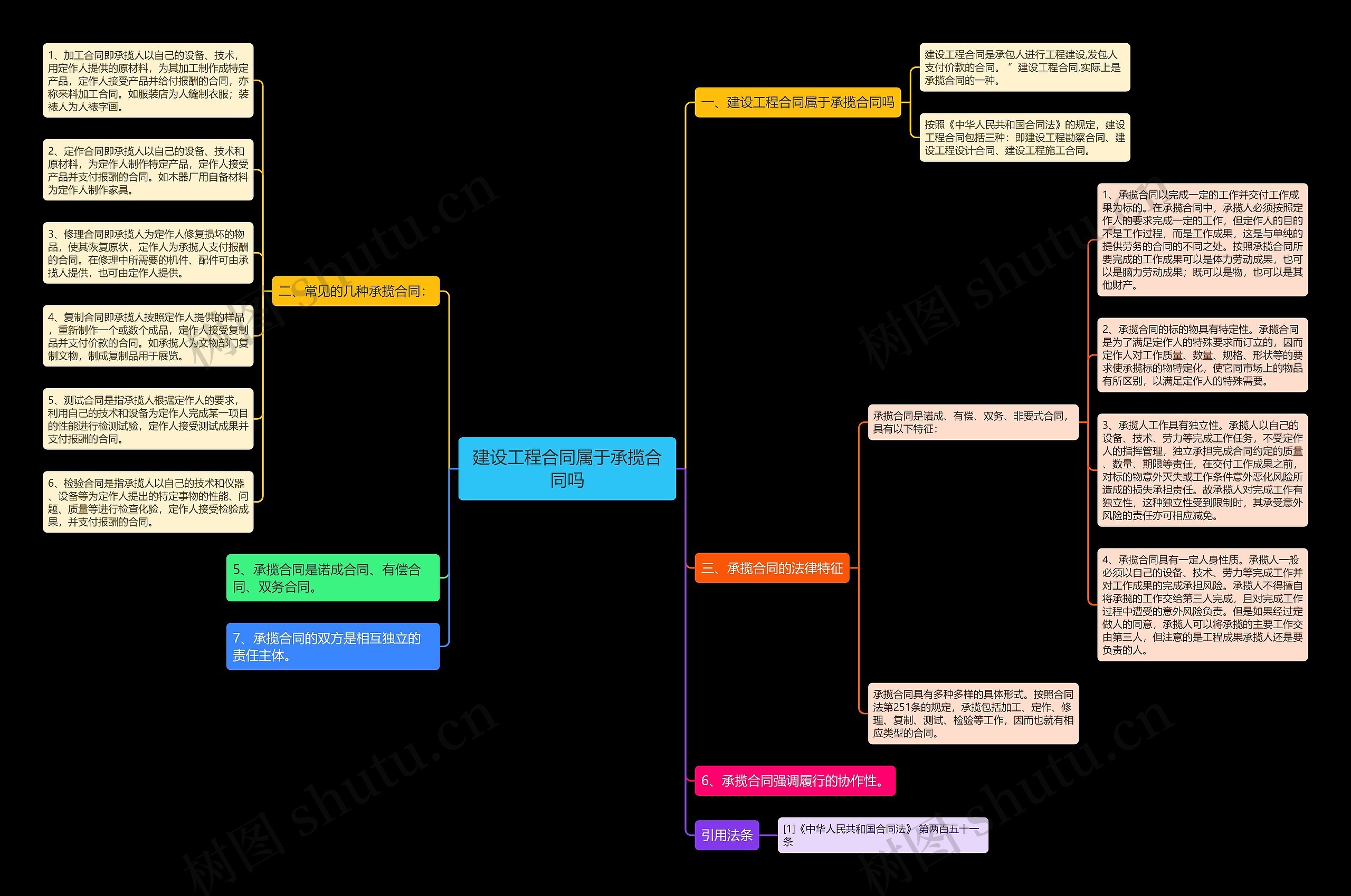 建设工程合同属于承揽合同吗思维导图