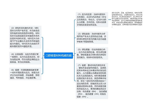 口腔修复材料机械性能