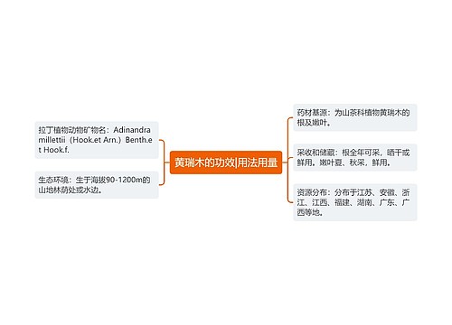 黄瑞木的功效|用法用量