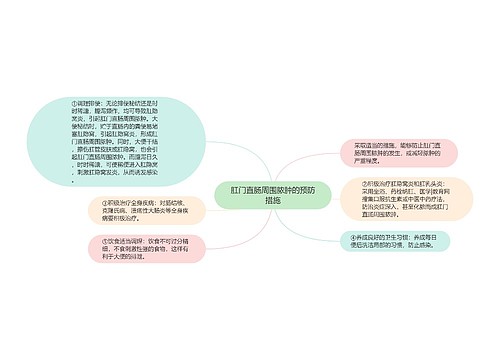 肛门直肠周围脓肿的预防措施