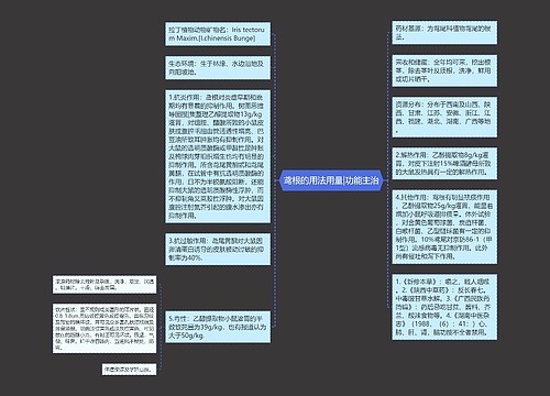 鸢根的用法用量|功能主治