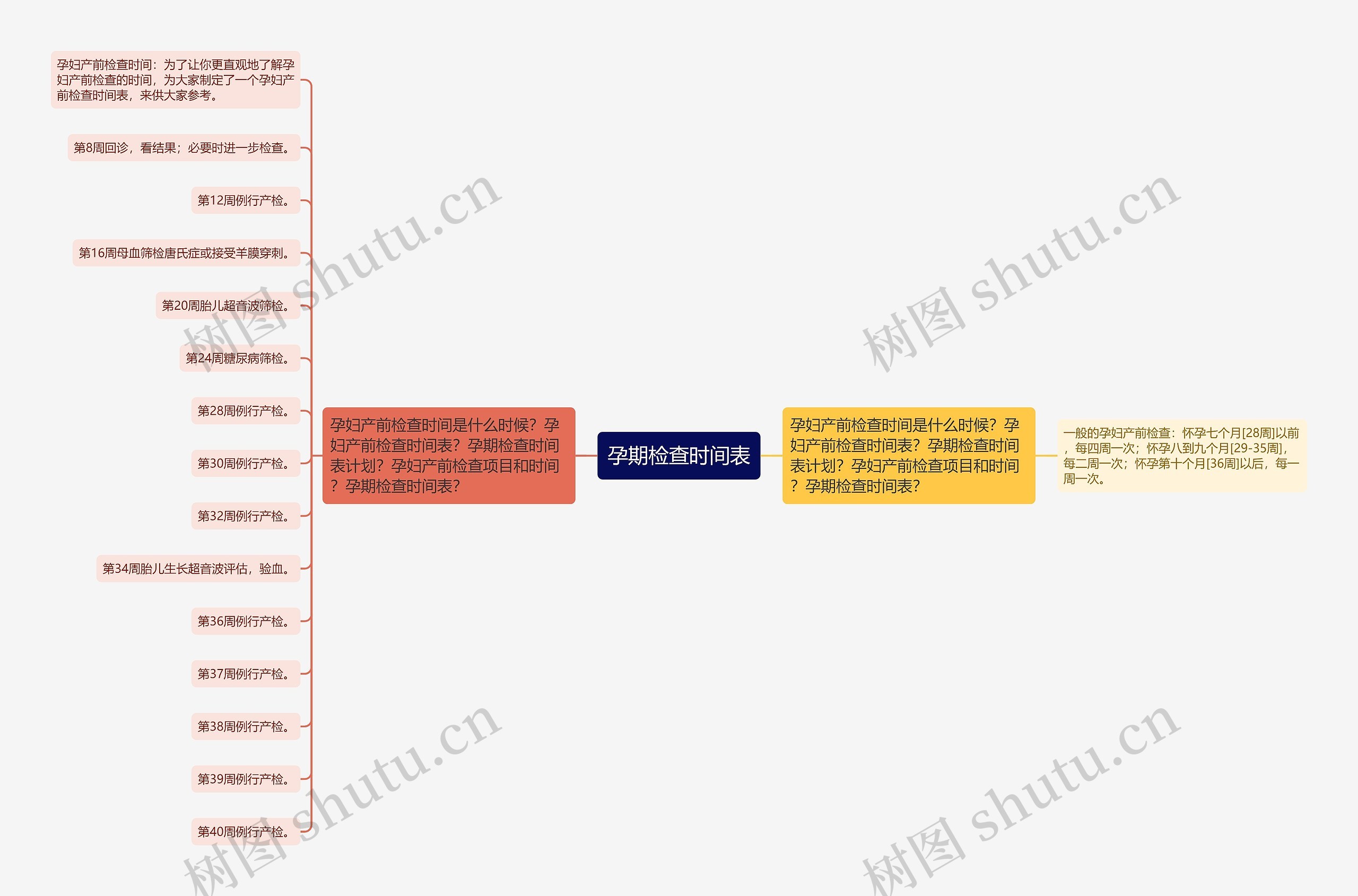 孕期检查时间表 孕期检查时间表