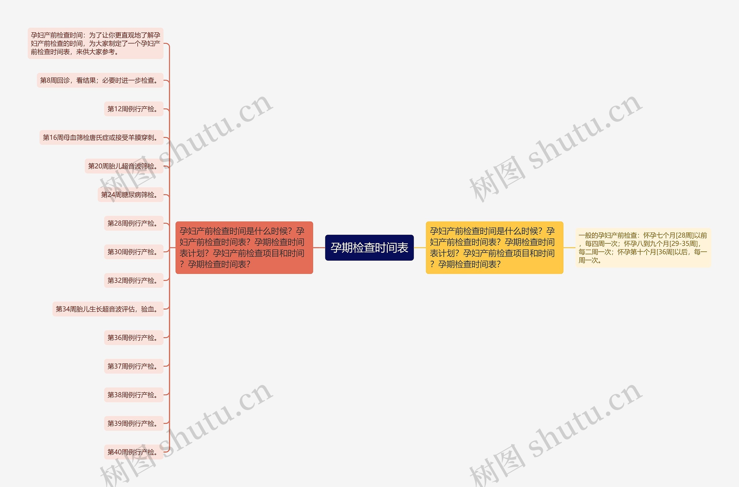 孕期检查时间表