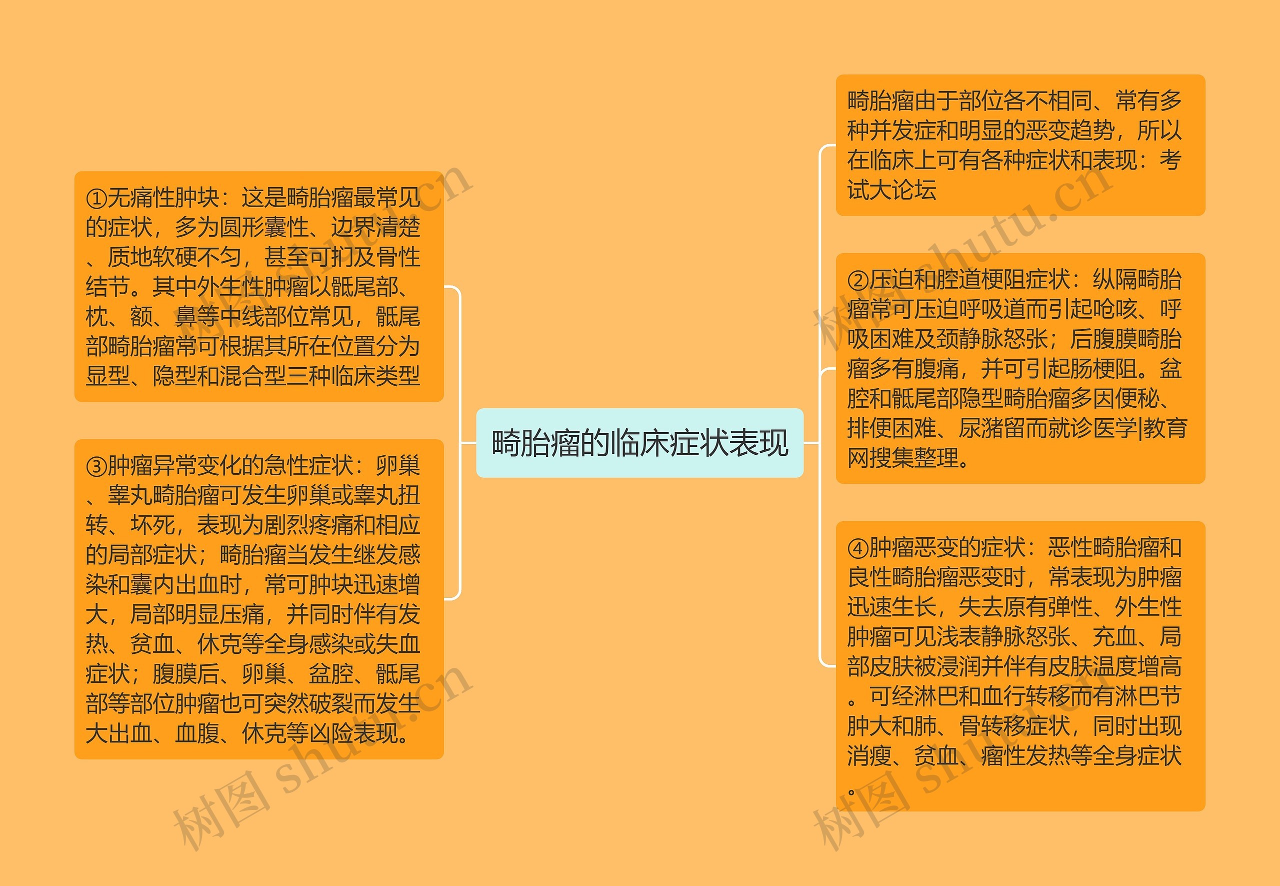 畸胎瘤的临床症状表现思维导图