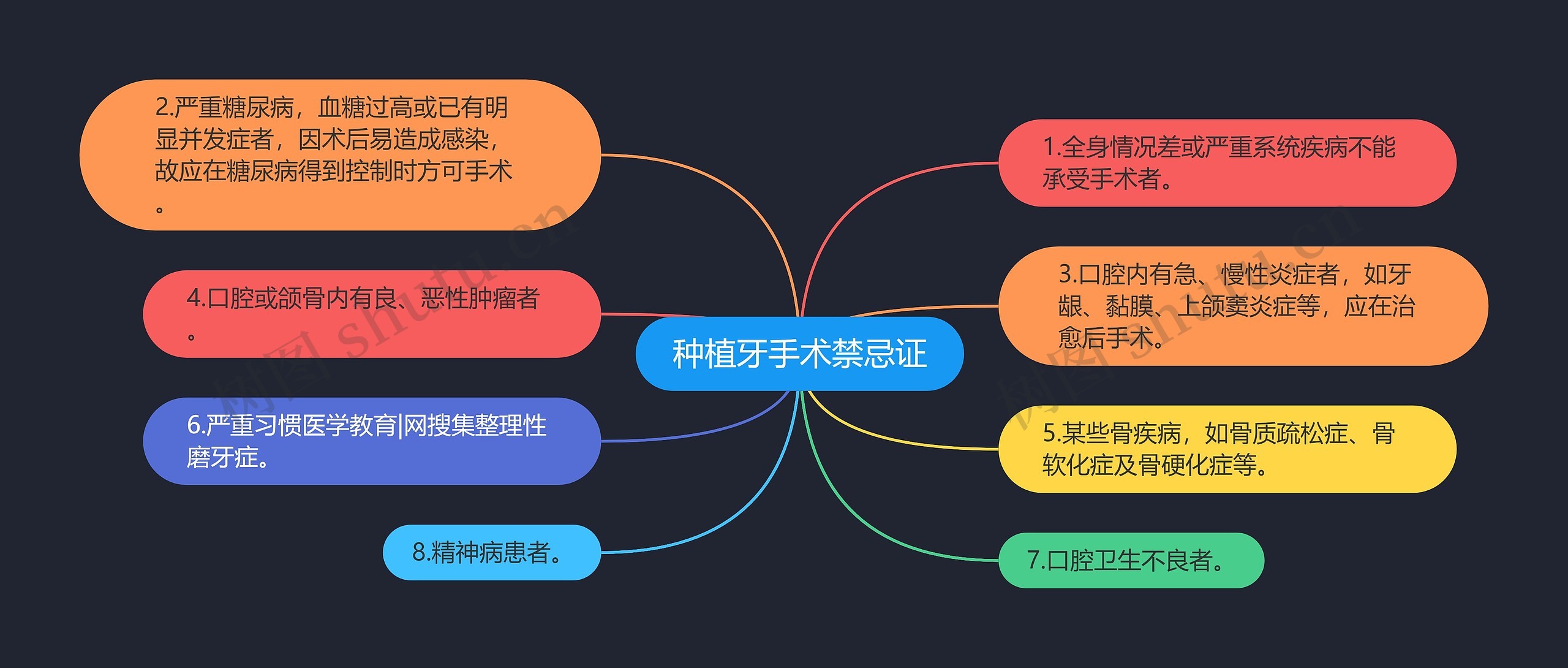 种植牙手术禁忌证