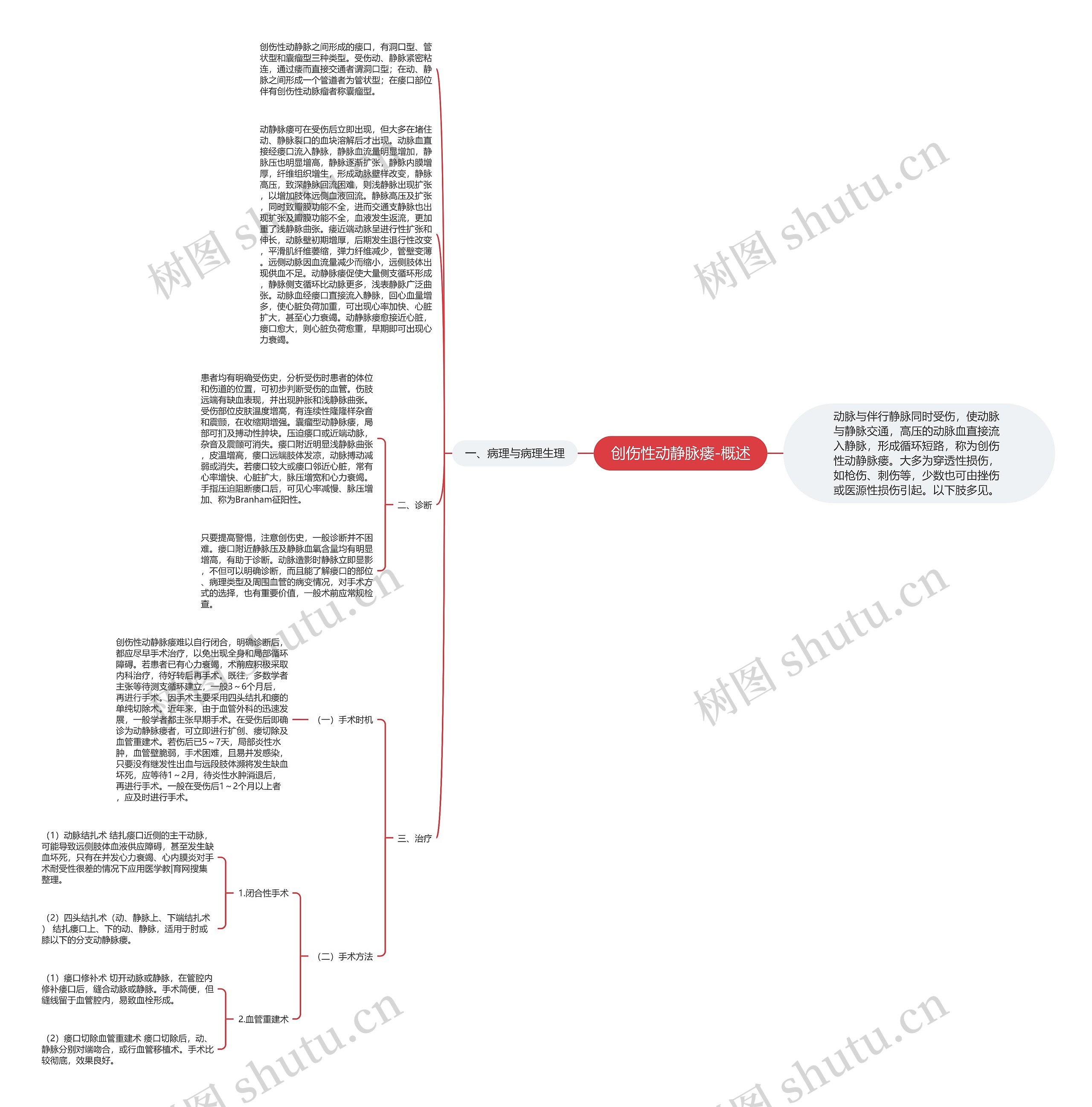 创伤性动静脉瘘-概述思维导图