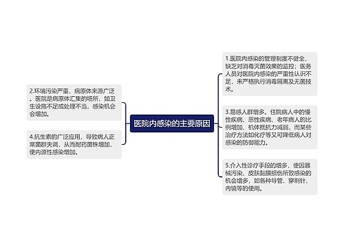 医院内感染的主要原因