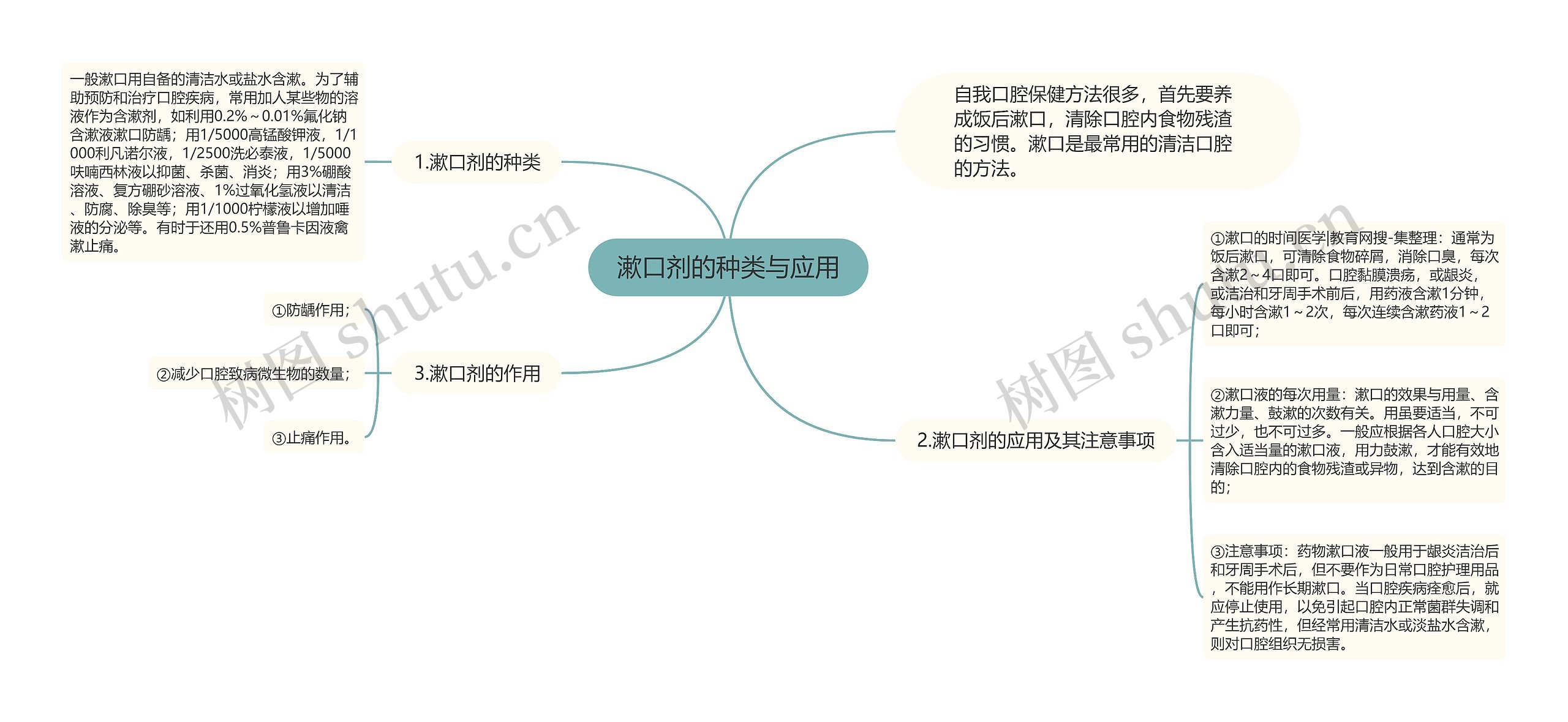 漱口剂的种类与应用思维导图