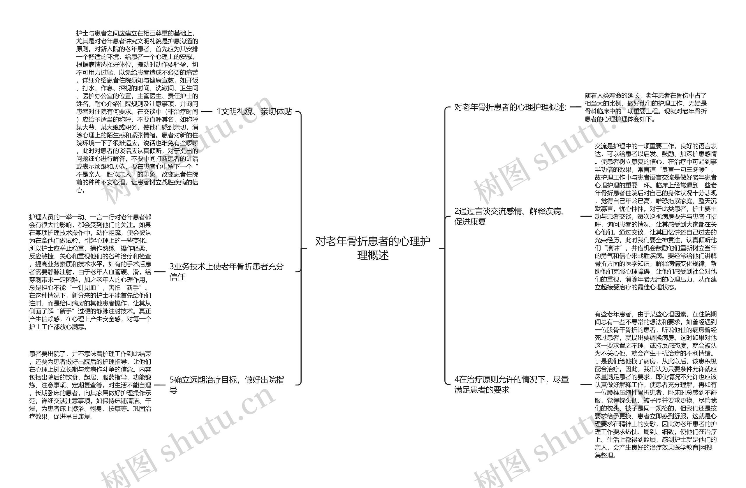 对老年骨折患者的心理护理概述思维导图