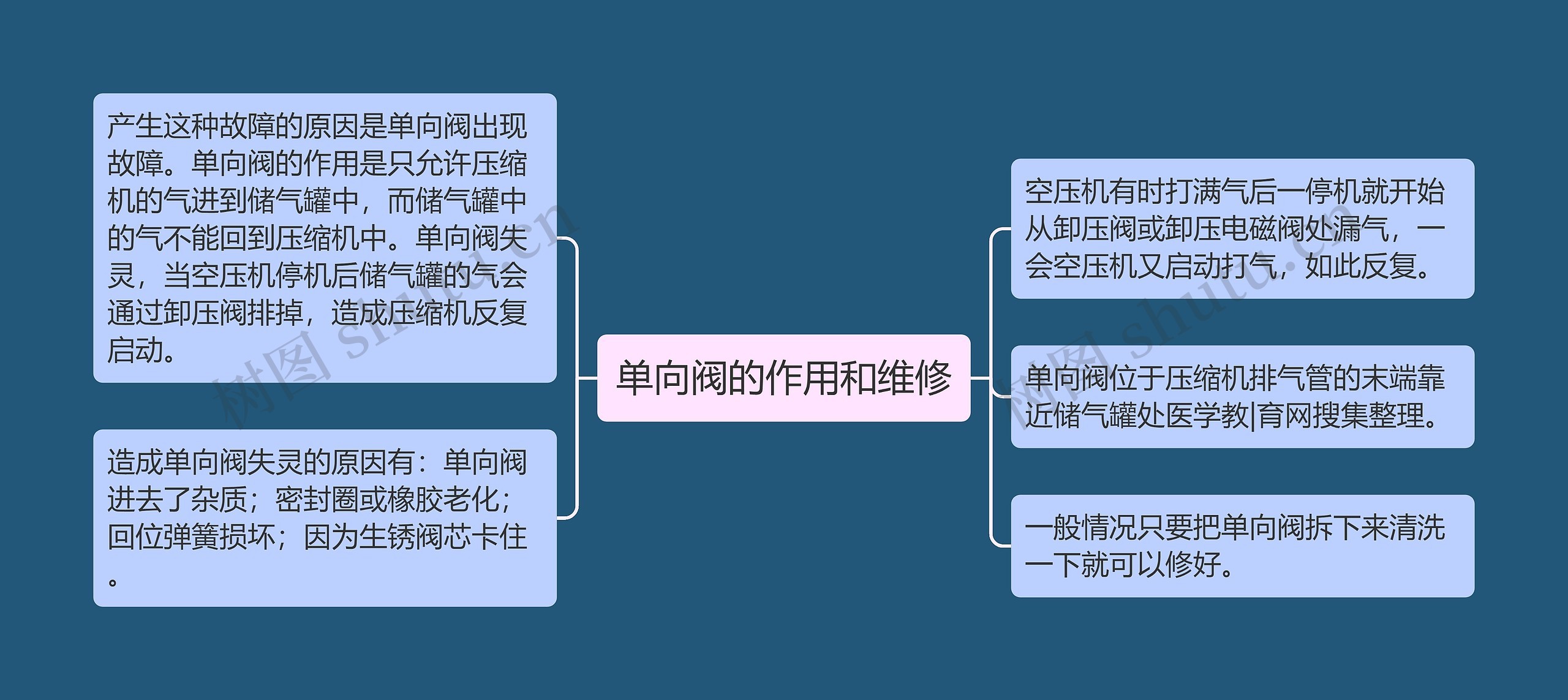 单向阀的作用和维修