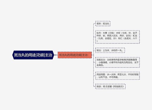 抵当丸的用途|功能|主治