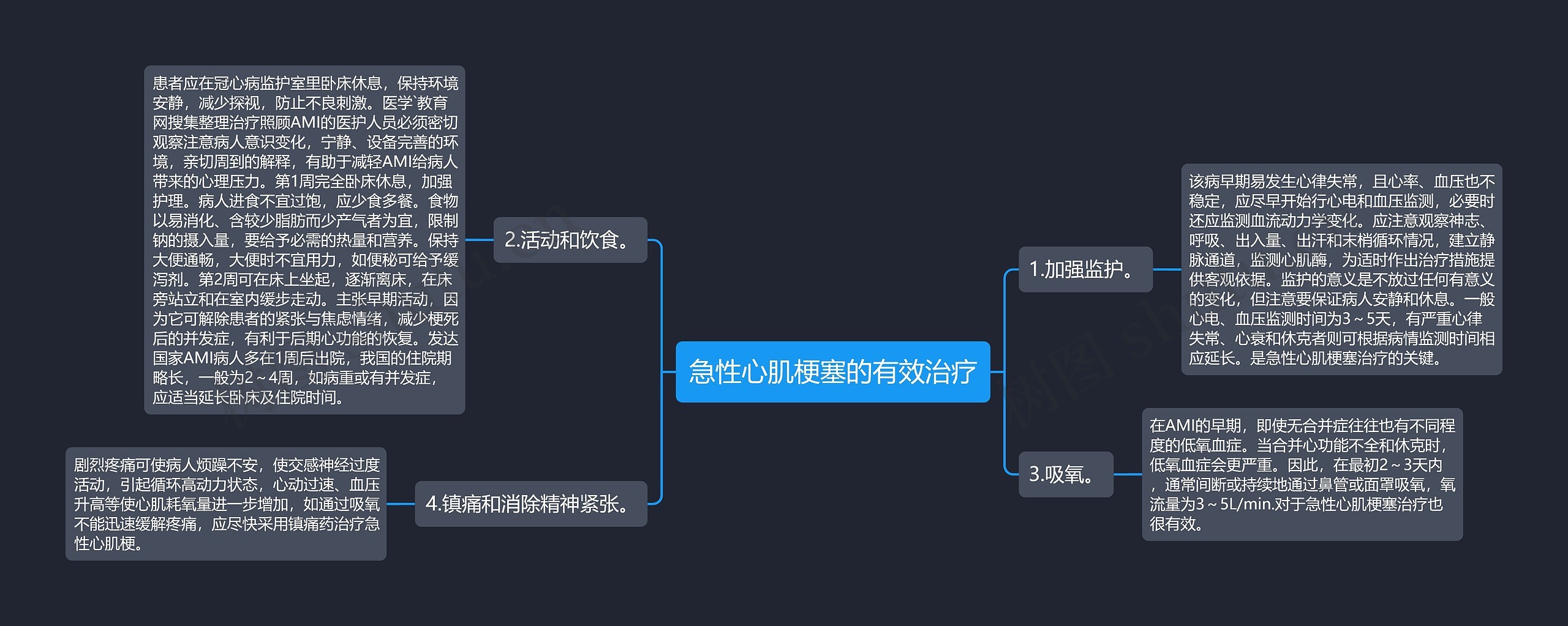 急性心肌梗塞的有效治疗 急性心肌梗塞的有效治疗