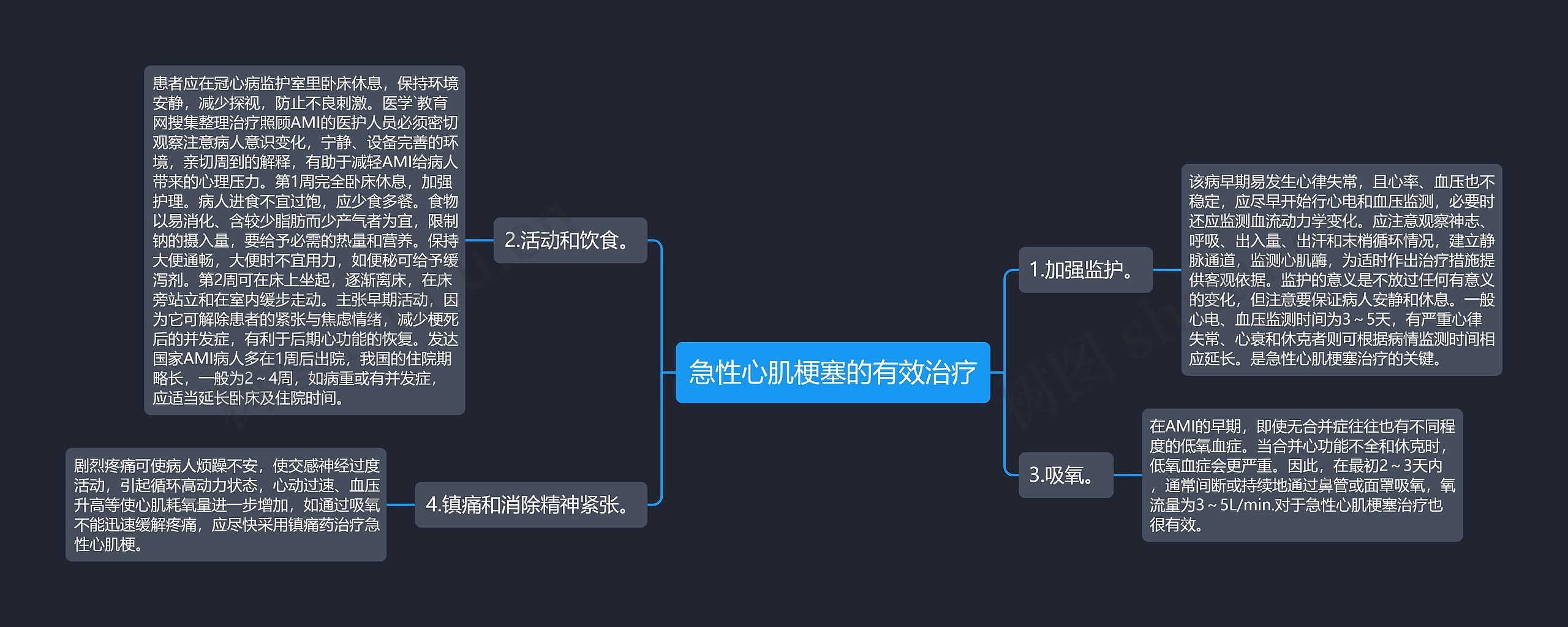 急性心肌梗塞的有效治疗思维导图