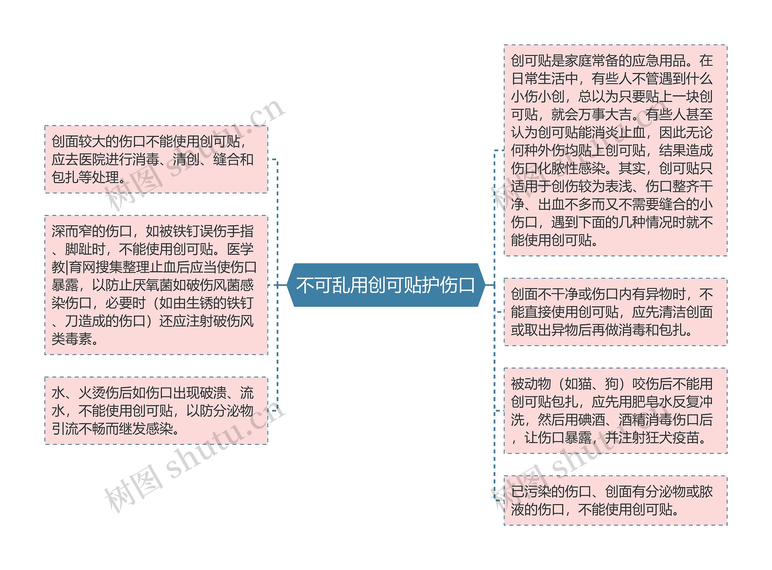 不可乱用创可贴护伤口思维导图