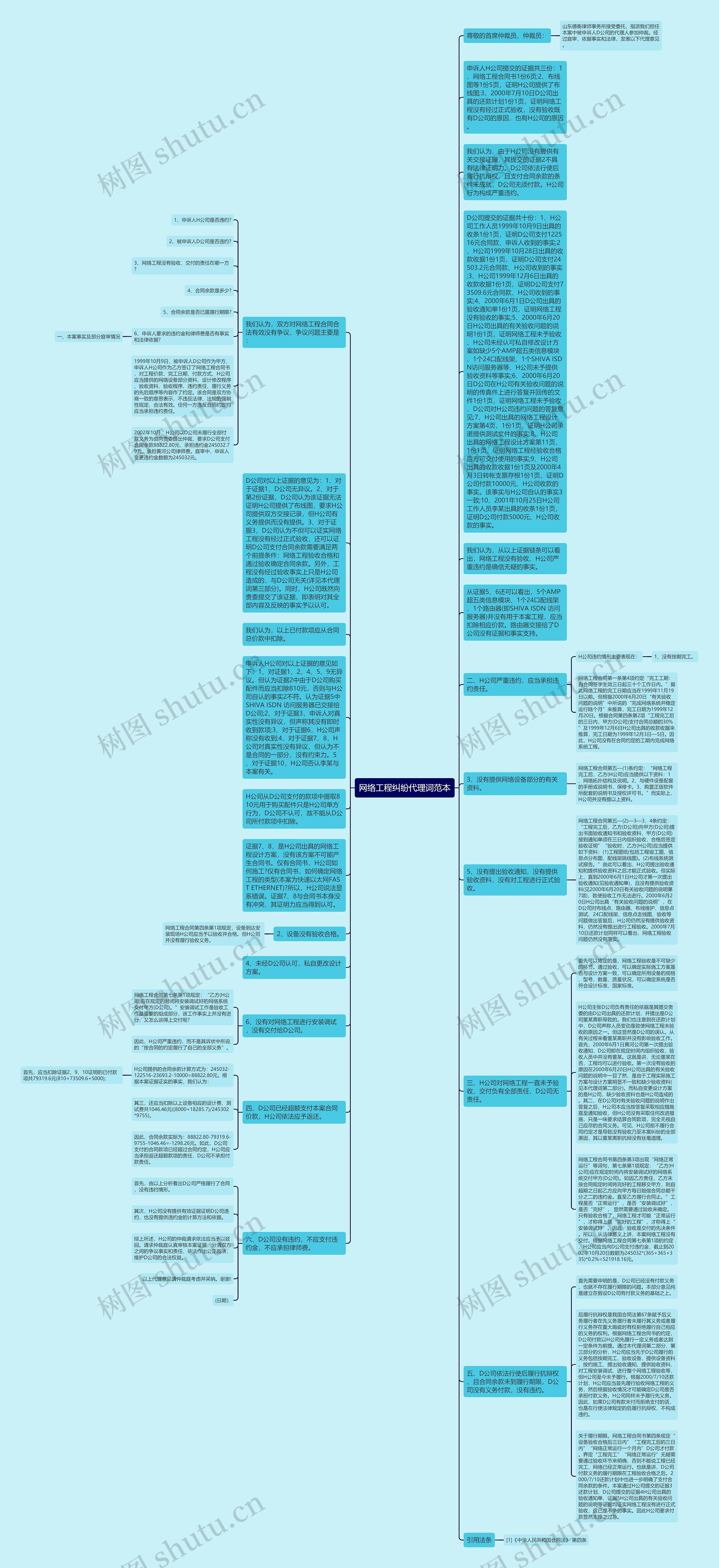 网络工程纠纷代理词范本思维导图