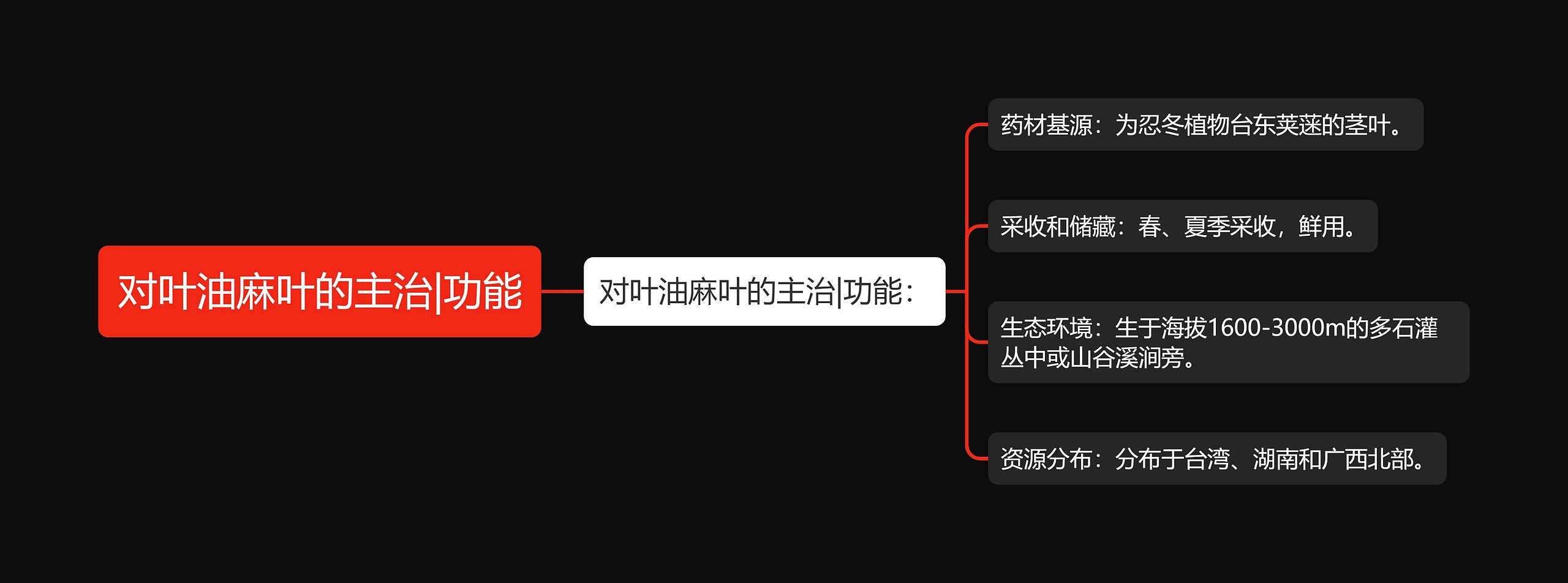 对叶油麻叶的主治|功能思维导图
