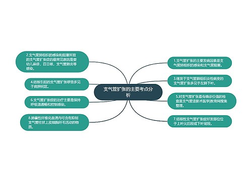 支气管扩张的主要考点分析