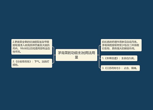 茅膏菜的功能主治|用法用量