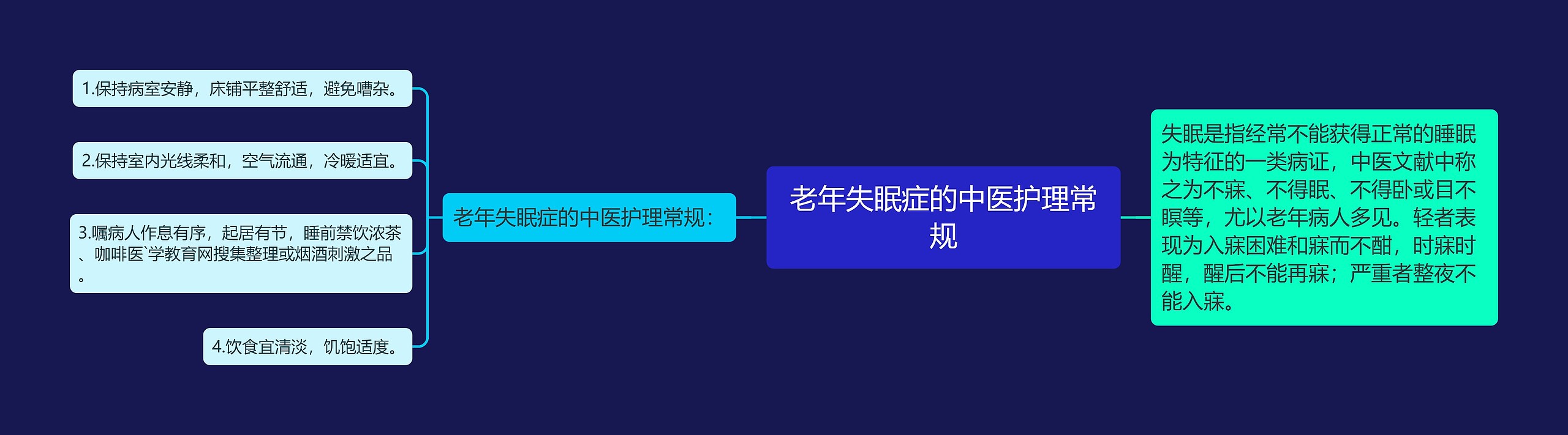 老年失眠症的中医护理常规